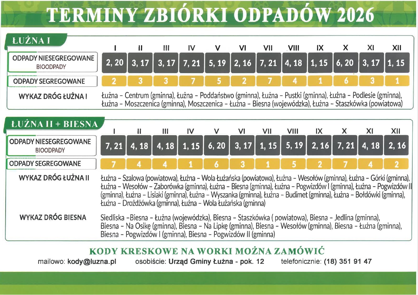 Łużna + Biesna