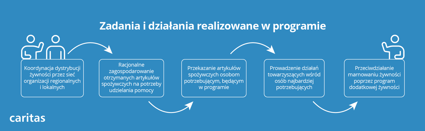 Podprogram 2024