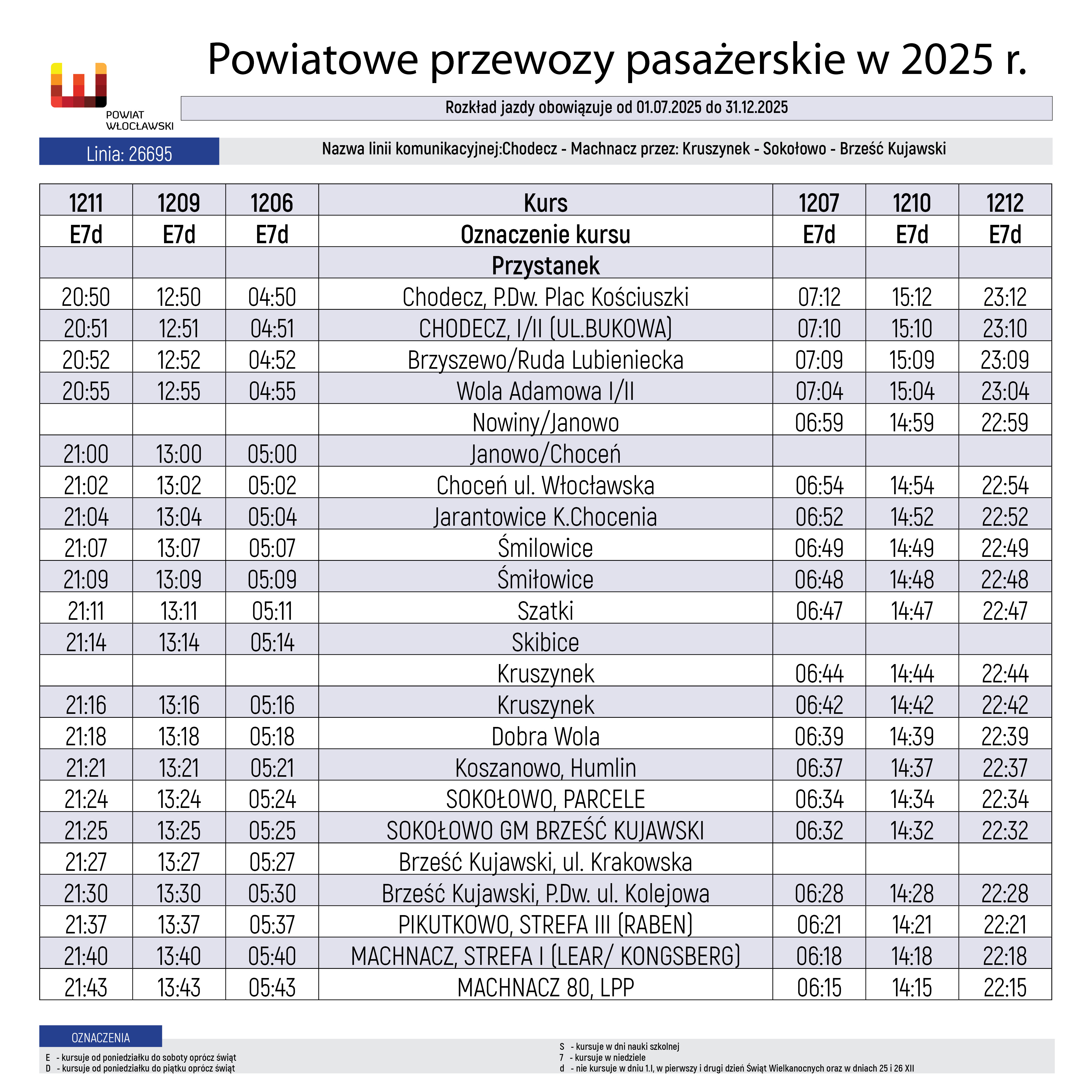 Chodecz - Machnacz przez Kruszynek - Sokołowo - Brześć Kuj.1