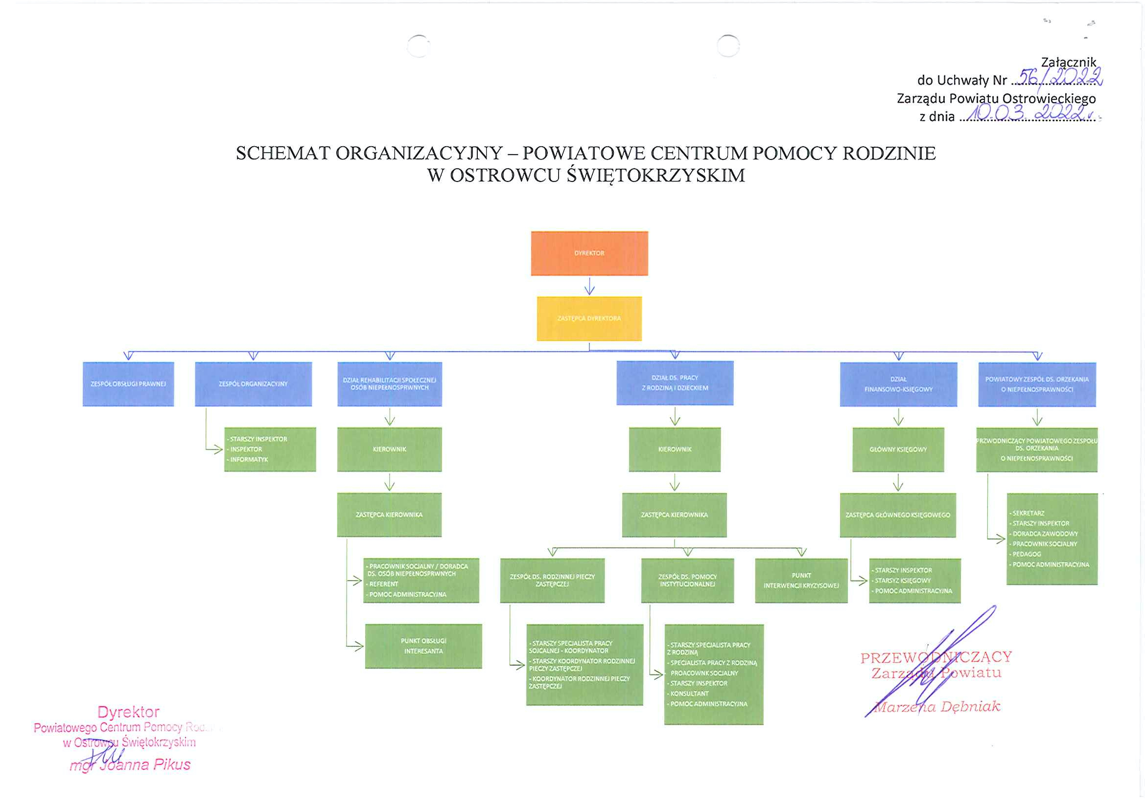 Schemat organizacyjny - PCPR Ostrowiec Świętokrzyski - Portal gov.pl