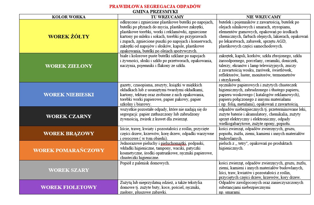 Kolory worków do segregacji