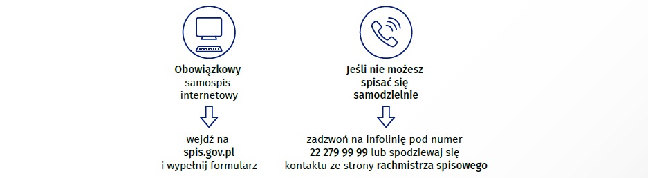 Narodowy Spis Powszechny Ludności i Mieszkań 2021