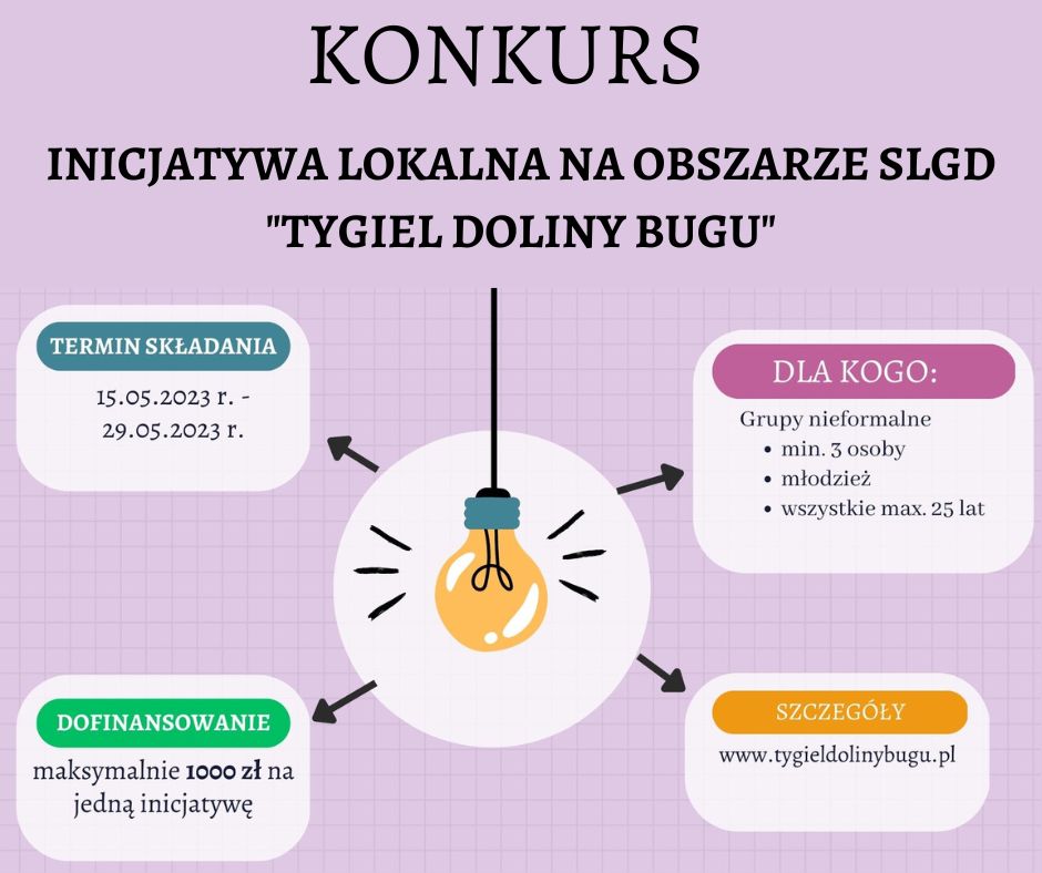 Konkurs Inicjatywa Lokalna na Obszarze SLGD "Tygiel Doliny Bugu"
