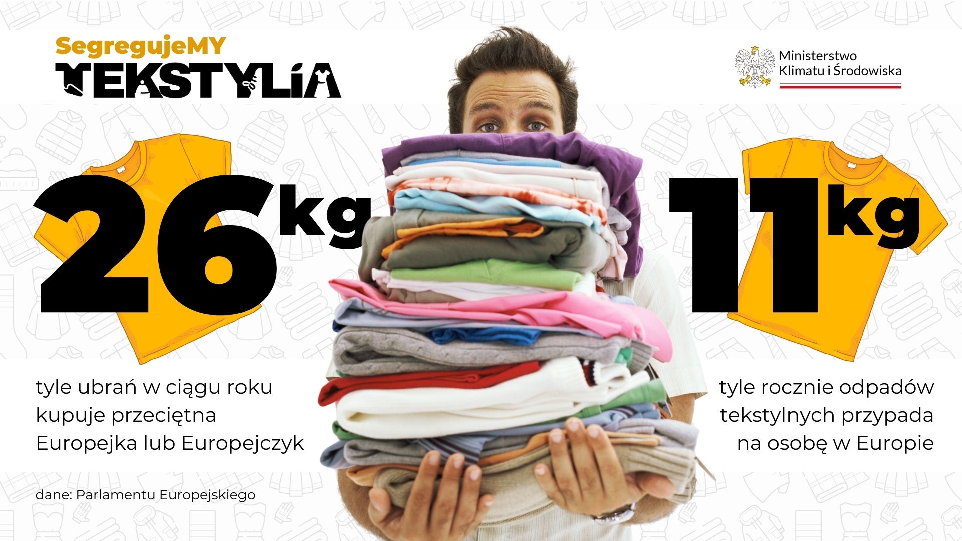 26 kg - tyle ubrań w ciągu roku kupuje przeciętna Europejka lub Europejczyk. 11 kg -tyle rocznie odpadów tekstylnych przypada na osobę w Europie. dane Parlamentu Europejskiego