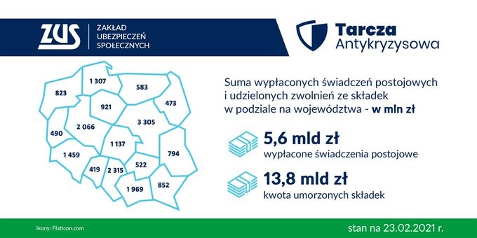 tarcza antykryzysowa