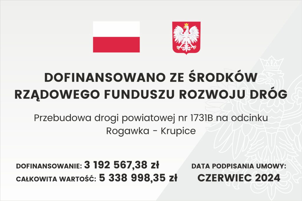 Baner z flagą Polski, herbem i tekstem dotyczącym lokalnego projektu inwestycyjnego. Tekst transkrypcji: DOFINANSOWANO ZE ŚRODKÓW RZĄDOWEGO FUNDUSZU ROZWOJU DRÓG Przebudowa drogi powiatowej nr 1731B na odcinku Rogawka – Krupice DOFINANSOWANIE: 3 192 567,38 zł CAŁKOWITA WARTOŚĆ: 5 338 998,35 zł DATA PODPISANIA UMOWY: CZERWIEC 2024