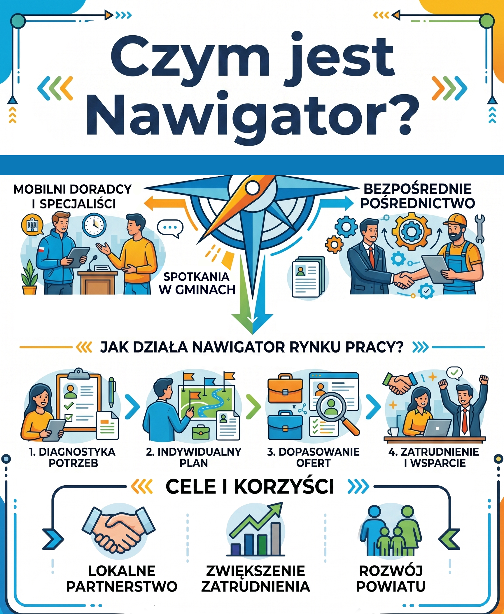 https://redakcja.samorzad.gov.pl/photo/cb89f683-ad47-4922-a2d5-7a8df274dcde