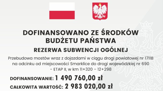 Grafika promocyjna z flagą i herbem Polski; zawiera logo sponsorów i dane finansowe. Transkrypcja tekstu: DOFINANSOWANO ZE ŚRODKÓW BUDŻETU PAŃSTWA REZERWA SUBWENCJI OGÓLNEJ Przebudowa mostów wraz z dojazdami w ciągu drogi powiatowej nr 1711B na odcinku od miejscowości Smarklice do drogi wojewódzkiej nr 690 – ETAP II, w km 11+320 – 12+298 DOFINANSOWANIE: 1 490 760,00 zł CAŁKOWITA WARTOŚĆ: 2 983 020,00 zł