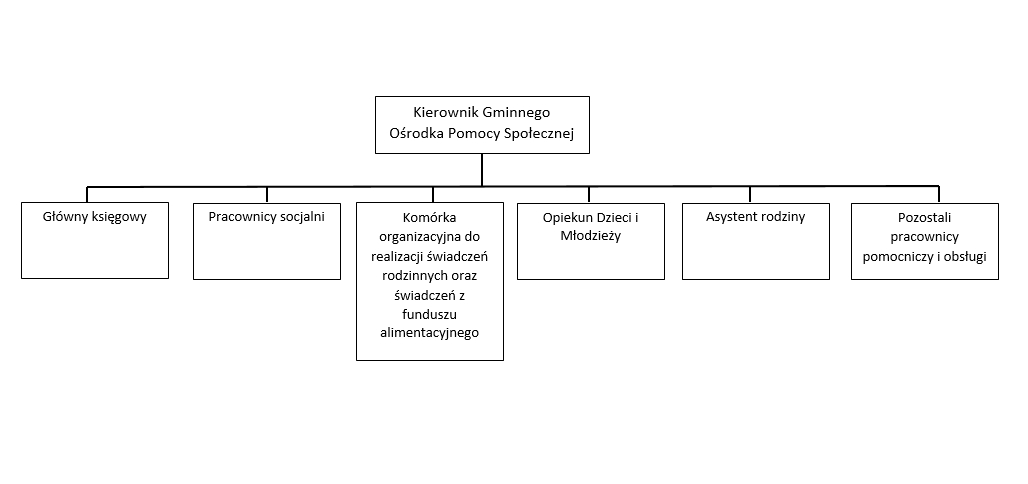 Struktura Organizacyjna