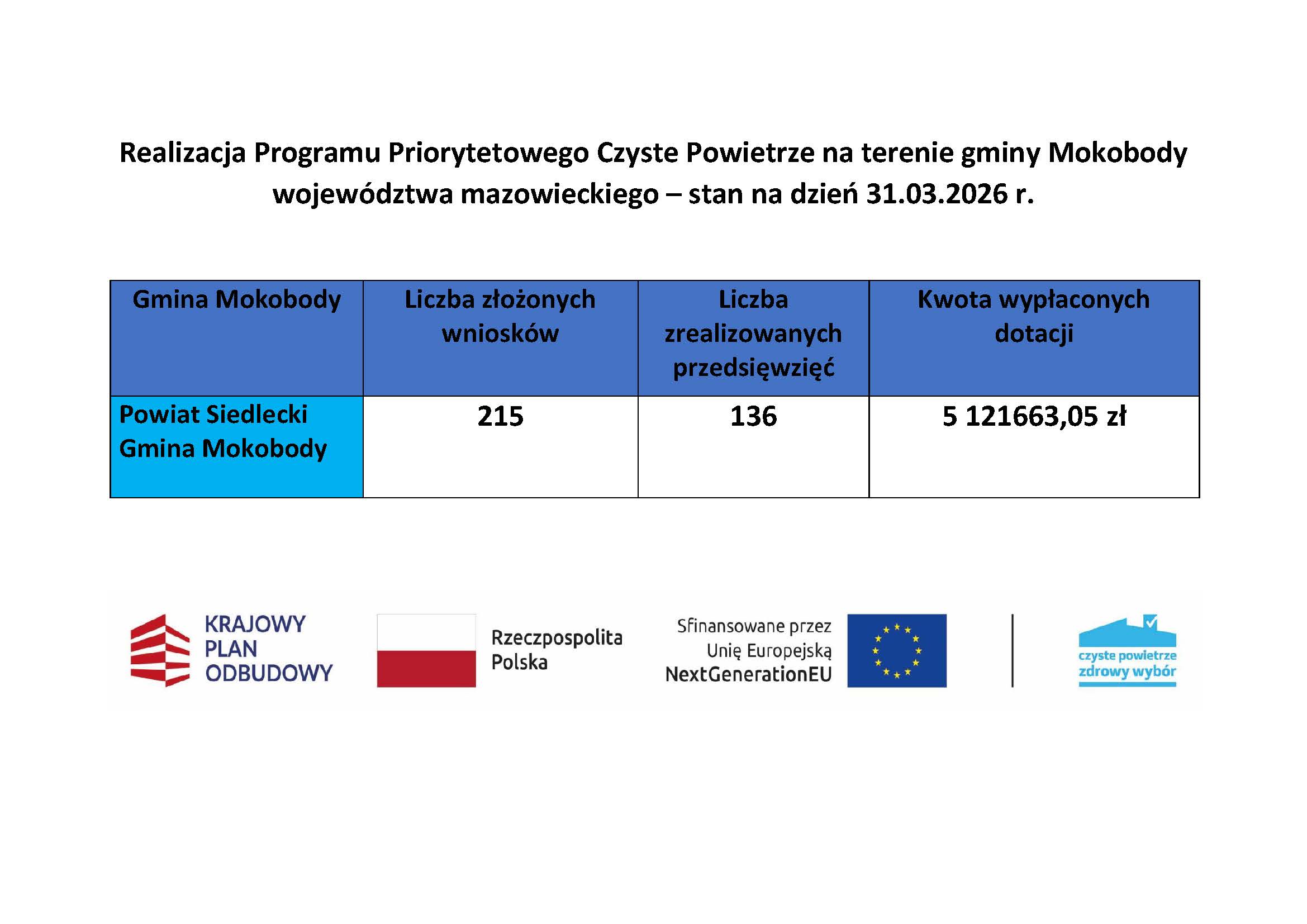 marzec