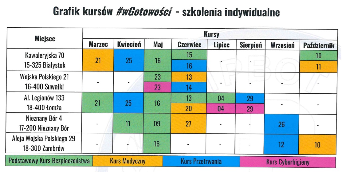 Grafik kursów