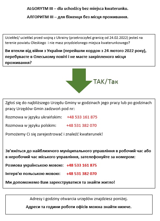 Informacja dla uchodźcy bez miejsca kwaterunku