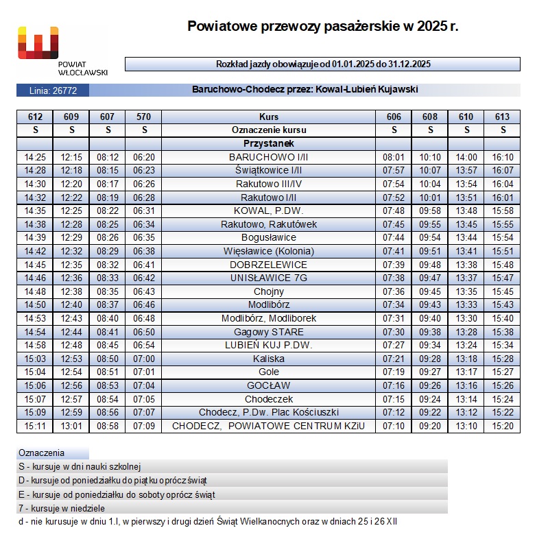 Baruchowo - Chodecz przez Kowal - Lubień Kuj.1