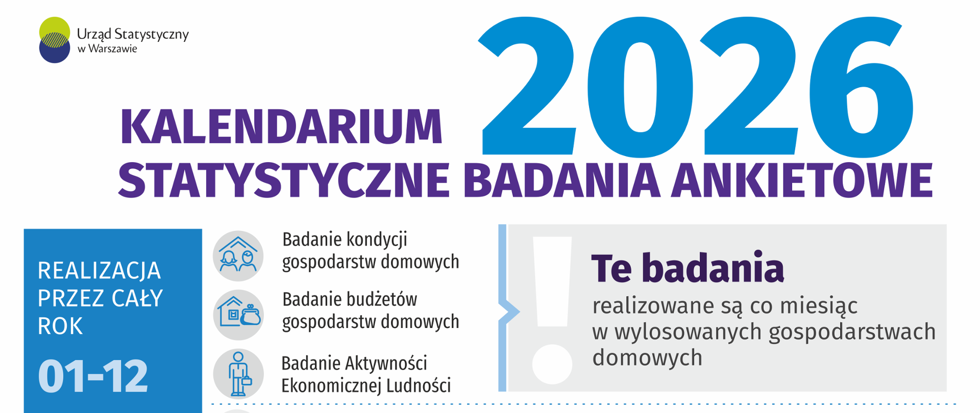 Kalendarium badań ankietowych w 2026 roku – opis alternatywny do grafiki
Na górze grafiki umieszczono logo Urzędu Statystycznego w Warszawie.
Grafika przedstawia zestawienie statystycznych badań ankietowych realizowanych w 2025 roku.
Przez cały rok, co miesiąc w wylosowanych gospodarstwach domowych realizowane jest Badanie budżetów gospodarstw domowych, Badanie kondycji gospodarstw domowych oraz Badanie Aktywności Ekonomicznej Ludności.
W poszczególnych miesiącach realizowane są również inne badania:
- styczeń: Uczestnictwo w podróżach krajowych/zagranicznych, Ankieta koniunktury w gospodarstwie rolnym;
- kwiecień: Uczestnictwo w podróżach krajowych/zagranicznych, Uczestnictwo Ludności w Kulturze, Europejskie Badanie Warunków Życia Ludności, Wykorzystywanie technologii informacyjno-telekomunikacyjnych w gospodarstwach domowych;
- maj: Europejskie Badanie Warunków Życia Ludności, Wykorzystywanie technologii informacyjno-telekomunikacyjnych w gospodarstwach domowych,
- czerwiec: Europejskie Badanie Warunków Życia Ludności, Badanie pogłowia świń oraz produkcji żywca wieprzowego; Zintegrowane statystyki dotyczące gospodarstw rolnych
- lipiec: Uczestnictwo w podróżach krajowych/zagranicznych, Zintegrowane statystyki dotyczące gospodarstw rolnych;
- sierpień: Ankieta koniunktury w gospodarstwie rolnym, Zintegrowane statystyki dotyczące gospodarstw rolnych;
- październik: Uczestnictwo w podróżach krajowych/zagranicznych;
- grudzień: Badanie pogłowia świń oraz produkcji żywca wieprzowego, Badanie pogłowia drobiu oraz produkcji zwierzęcej.
Tajemnica statystyczna: zbierane dane są poufne i podlegają ochronie zgodnie z przepisami ustawy z 29 czerwca 1995 r. o statystyce publicznej (Dz.U. z 2023 r. poz. 773).
Na dole grafiki zamieszczono oznaczenie kont: YouTube @UrzadStatystycznywWarszawie, @Facebook @UrzadStatystycznywWarszawie i X: @Warszawa_STAT oraz adres strony internetowej: warszawa.stat.gov.pl