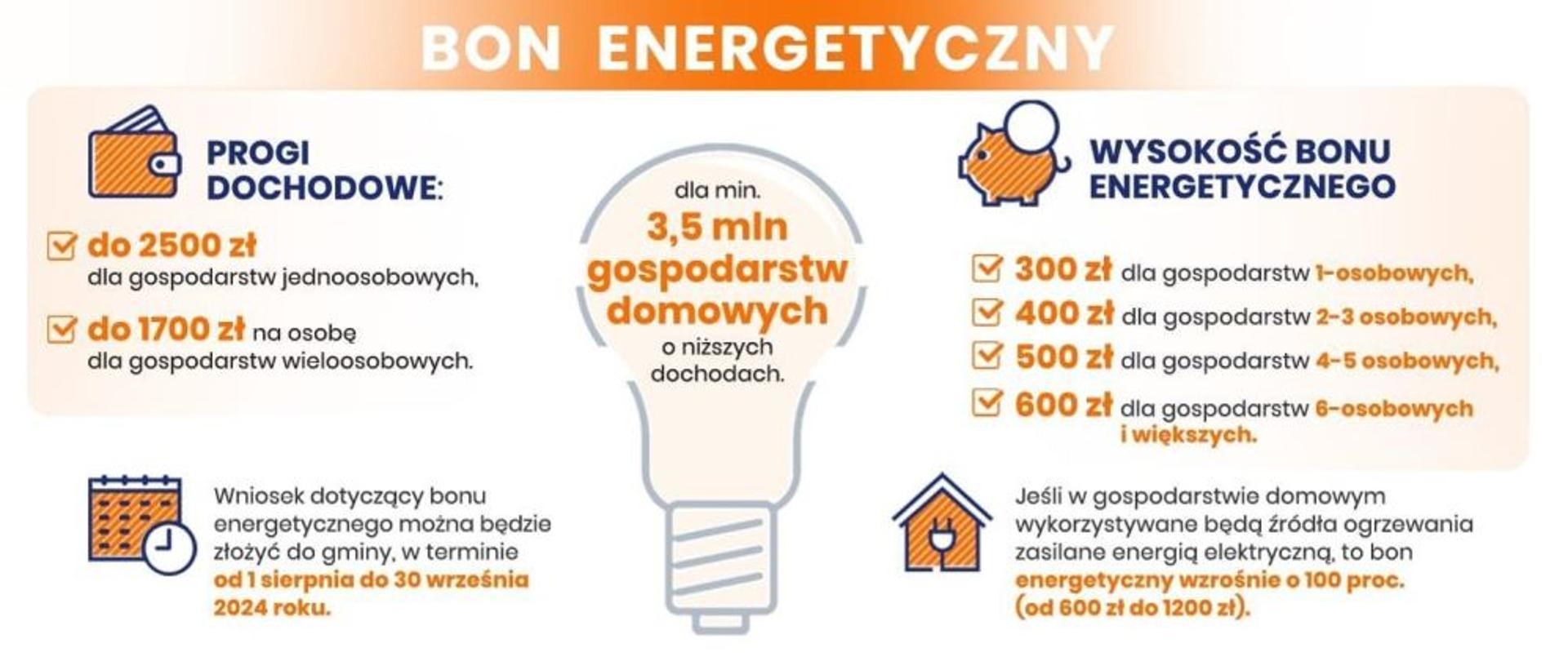  Baner informujący o dopłatach do energii - Bon Energetyczny 