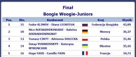 Wyniki Word Cup Boogie Woogie Juniors