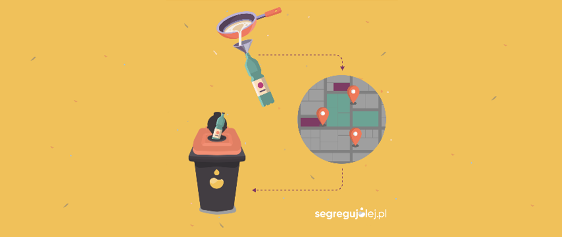 Baner – na żółtym tle 3 grafiki prezentujące cykl segregacji oleju tj. wlewanie oleju do butelki, mapa z pojemnikami na zużyty olej, pojemnik na olej