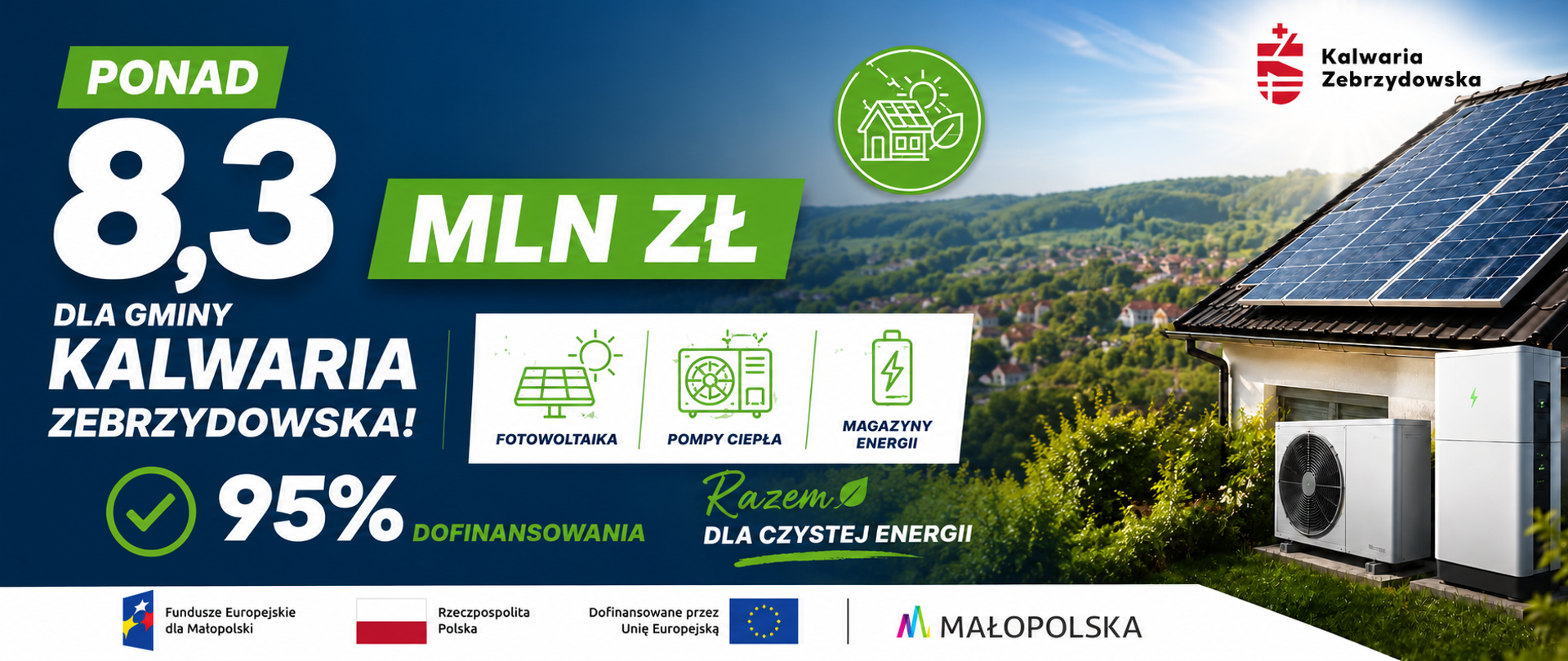 Panoramiczna grafika promująca projekt dofinansowania odnawialnych źródeł energii w Gminie Kalwaria Zebrzydowska. Po lewej stronie znajduje się informacja o pozyskaniu ponad 8,3 mln zł dla gminy oraz o 95% poziomie dofinansowania. W centralnej części przedstawiono zakres projektu obejmujący instalacje fotowoltaiczne, pompy ciepła oraz magazyny energii. Po prawej stronie widoczny jest nowoczesny dom wyposażony w panele fotowoltaiczne na dachu, pompę ciepła i magazyn energii, na tle zielonego krajobrazu gminy. Na grafice umieszczono również hasło „Razem dla czystej energii”, logo Gminy Kalwaria Zebrzydowska oraz logotypy programu Fundusze Europejskie dla Małopolski, Rzeczypospolitej Polskiej, Unii Europejskiej i Województwa Małopolskiego. Całość utrzymana jest w zielono-niebieskiej kolorystyce, podkreślającej ekologiczny charakter inwestycji.