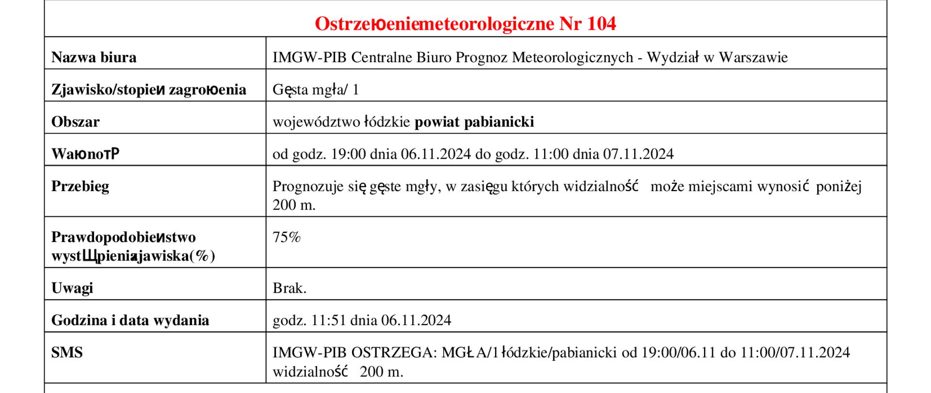 Ostrzeżenie meteorologiczne 