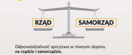 Ochrona Ludności