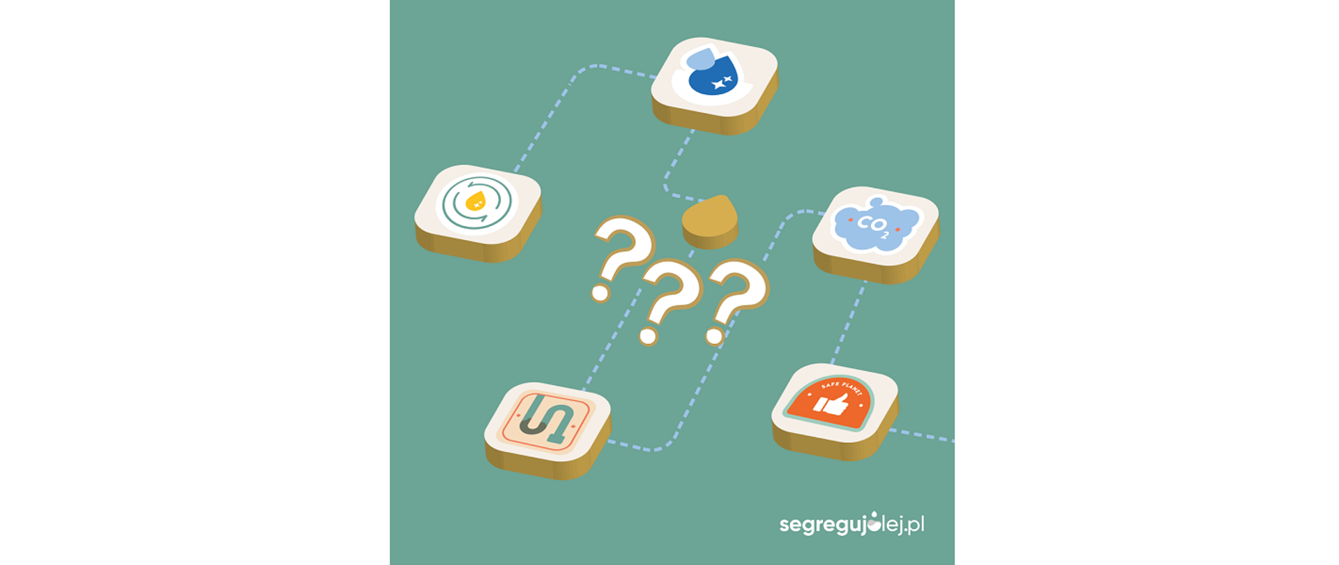 Plakat segregujolej.pl. Dlaczego warto segregować zużyty olej