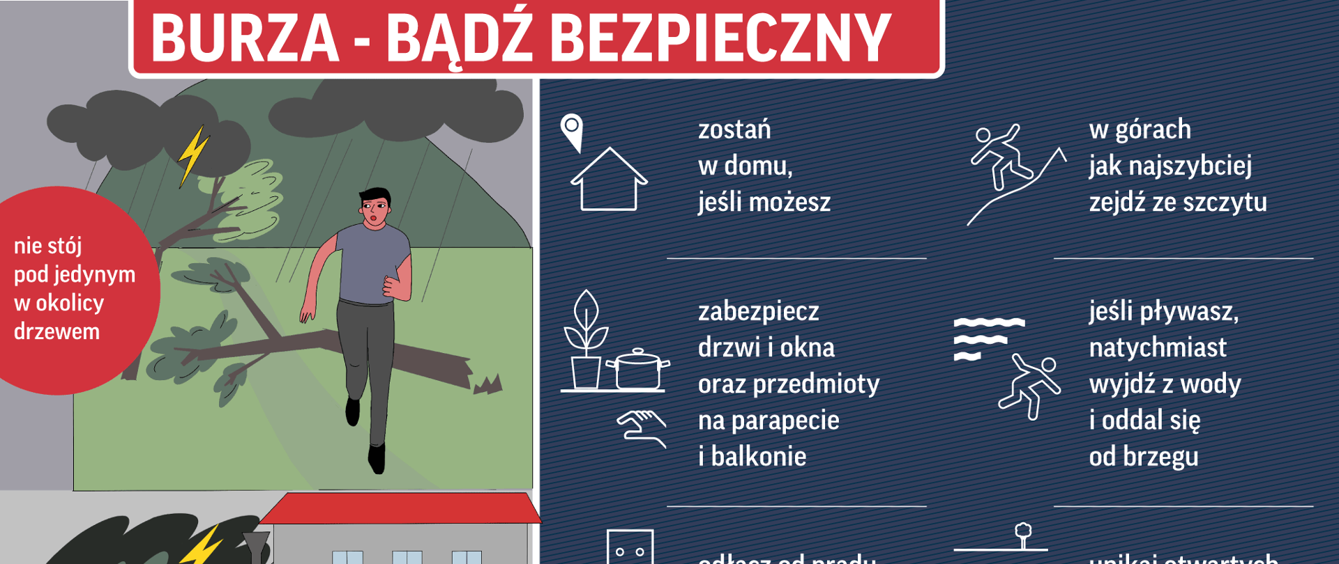 Infografika dotycząca zachowania podczas wystąpienia burzy