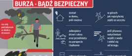 Infografika dotycząca zachowania podczas wystąpienia burzy