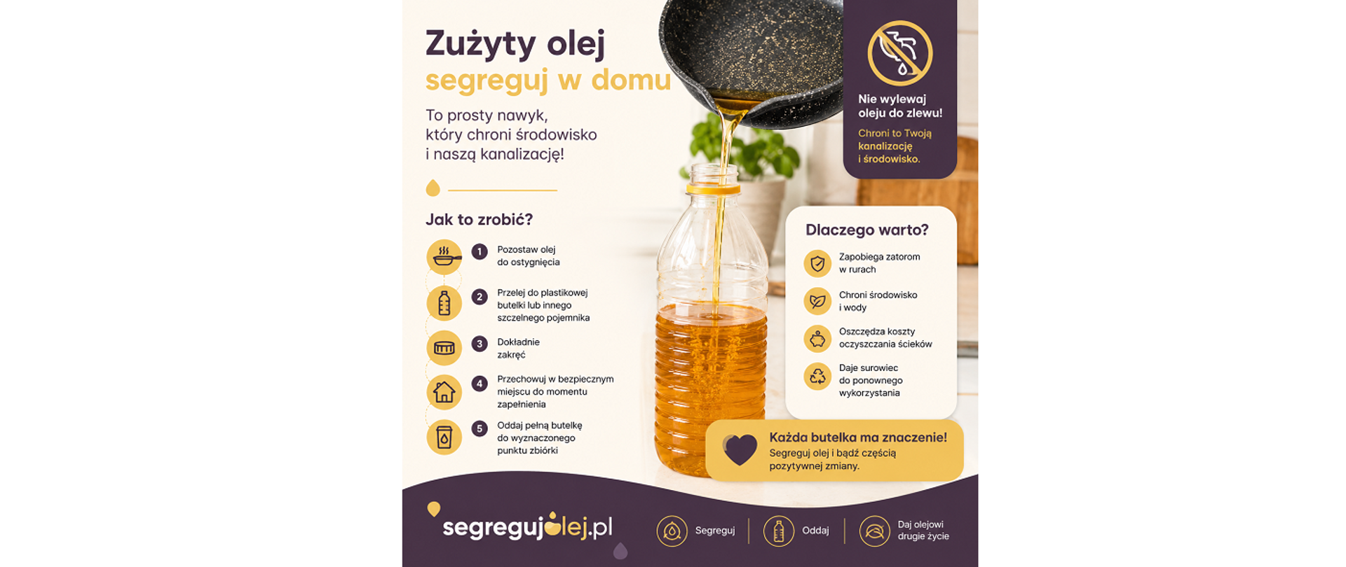 Ulotka segregujolej.pl. Hasło: Zużyty olej segreguj w domu. To prosty nawyk, który chroni środowisko i naszą kanalizację! Na rysunku plastikowa butelka, do której jest wlewany z patelni zużyty olej