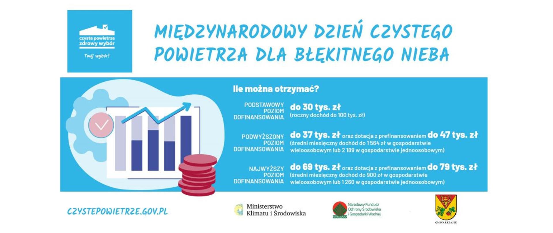 Czyste Powietrze