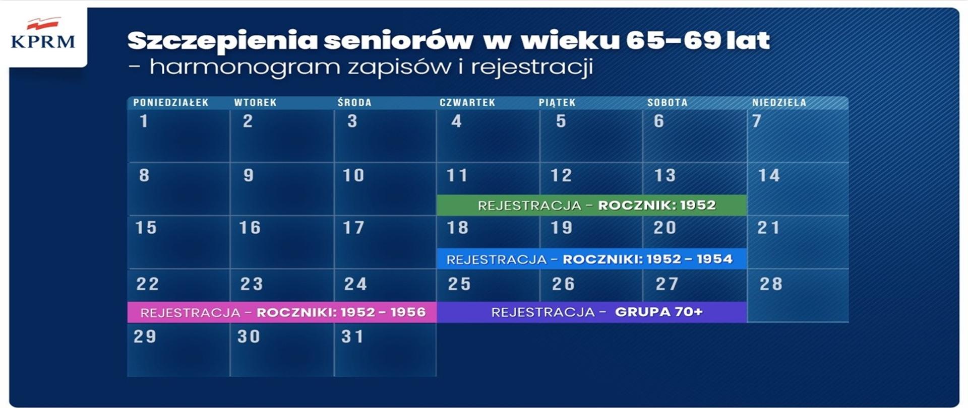 Szczepienie seniorów w wieku 65-69 lat - harmonogram zapisów i rejestracji - tabelka