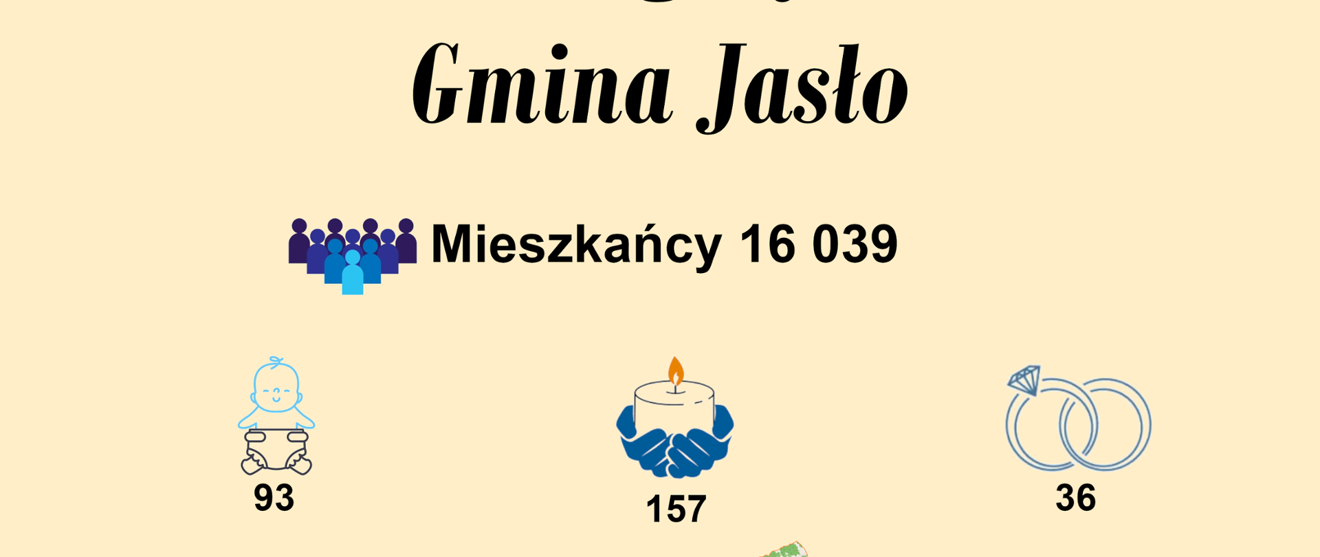 demografia gmina jasło