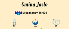 demografia gmina jasło