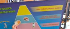 Zajęcia edukacyjne - piramida zdrowego odżywiania
