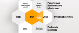 Ochrona Ludności