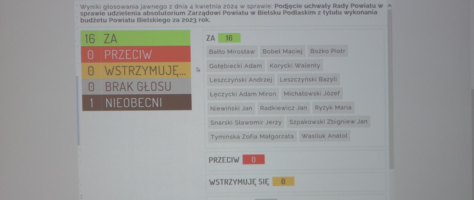 Wotum zaufania i absolutorium dla zarządu powiatu