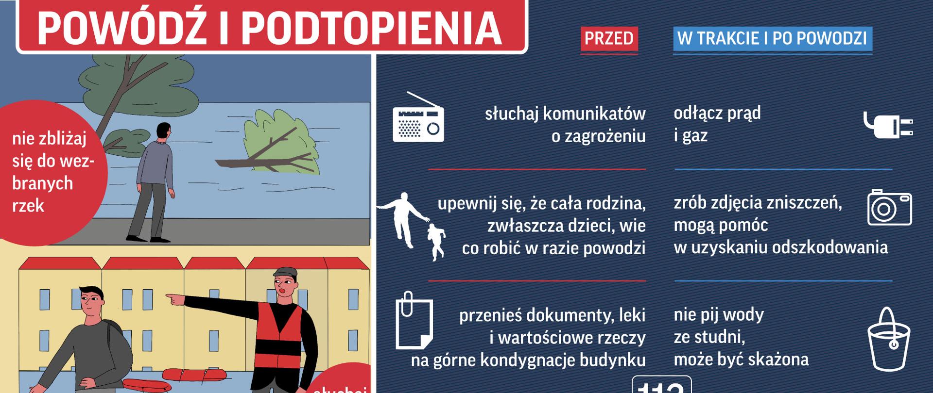 Infografika dotycząca zachowania podczas powodzi