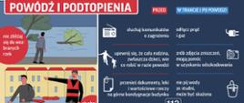 Infografika dotycząca zachowania podczas powodzi