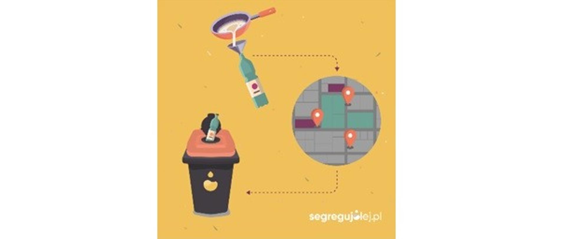 Plakat segregujolej.pl. Widoczne: pojemnik na zużyte oleje, butelka PET, do której z patelni jest wlewany olej oraz schemat lokalizacji pojemników 