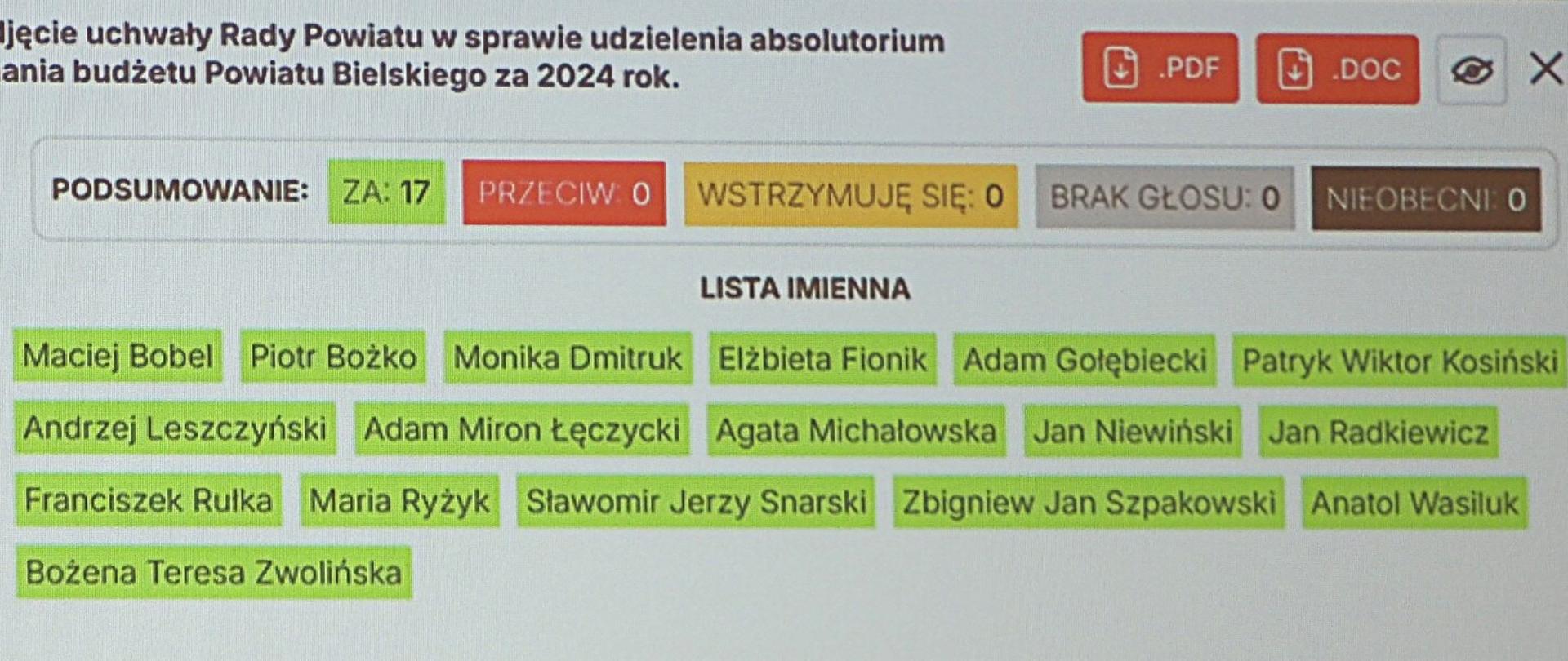 Wyniki głosowania nad udzieleniem absolutorium zarządowi powiatu 