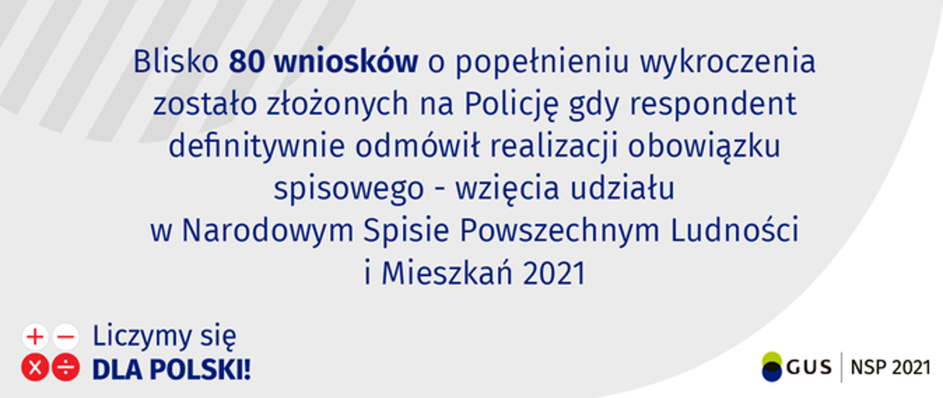 Tekst: "Blisko 80 wniosków o popełnieniu wykroczenia zostało złożonych na Policję gdy respondent definitywnie odmówił realizacji obowiązku spisowego - wzięcia udziału w Narodowym Spisie Powszechnym Ludności i Mieszkań 2021"