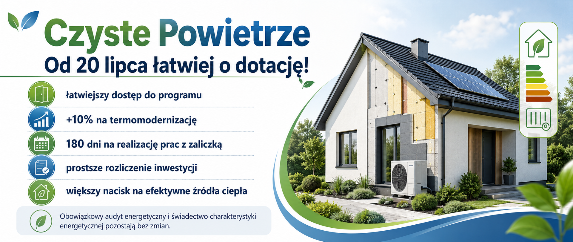 Grafika informacyjna programu „Czyste Powietrze”. Po lewej stronie znajduje się nagłówek „Od 20 lipca łatwiej o dotację!” oraz lista najważniejszych zmian: łatwiejszy dostęp do programu, zwiększenie dofinansowania na termomodernizację o 10%, wydłużenie czasu realizacji prac z zaliczką do 180 dni, prostsze rozliczenie inwestycji i większy nacisk na efektywne źródła ciepła. Po prawej stronie widoczny jest nowoczesny dom z ocieploną elewacją, panelami fotowoltaicznymi i pompą ciepła.